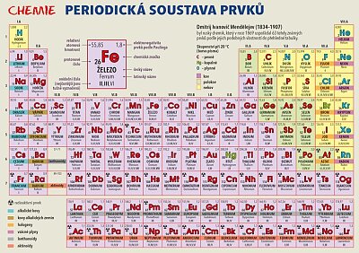 Chemie - periodická soustava prvků tabulka