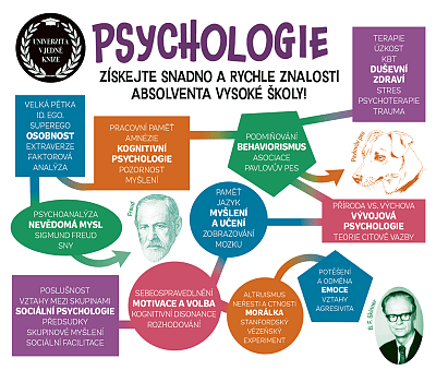 Psychologie Univerzita v jedné knize