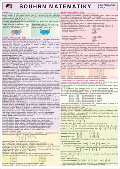 Tabulka Souhrn matematiky pro ZŠ