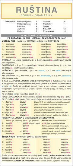 Ruština souhrn gramatiky skládačka