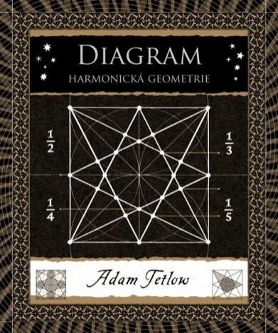 Diagram Harmonická geometrie