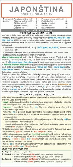 Japonština souhrn gramatiky Skladačka /3. přeprac.vyd.