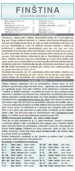Finština souhrn gramatiky skládačka