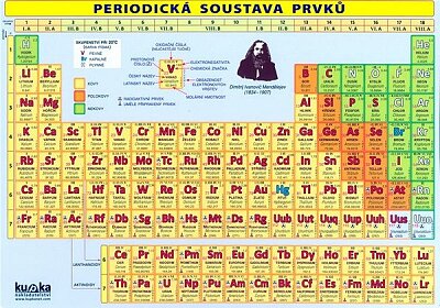 Periodická soustava prvků