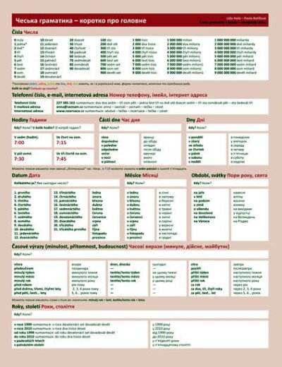 Česká gramatika v kostce - ukrajinská verze